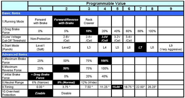 Ezrun SL18 Combo mit 2030-18T und Card Brushless für 1:18
